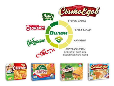 С 14 по 15 мая были подведены итоги викторины  «Выиграй бесплатные обеды в офис!» от компании "Вилон", который проходил с  23.04 по 13.05.2013 г.