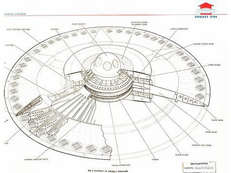 Военно-воздушные силы США рассекретили планы по созданию летающих тарелок