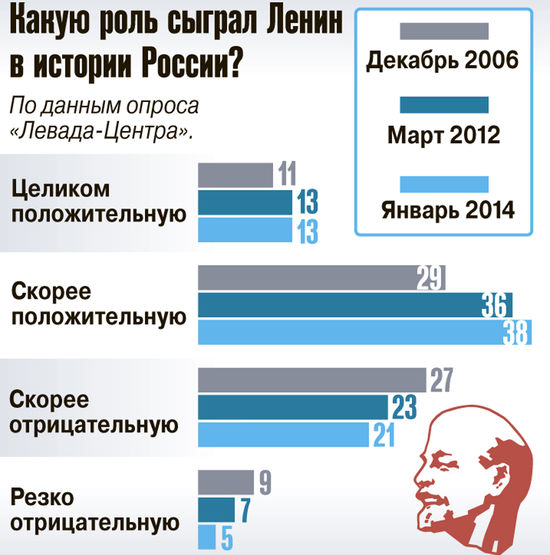 Ленина любят все крепче Ленина любят все крепче