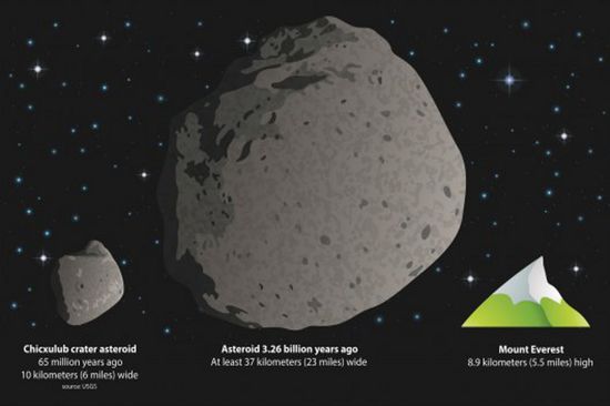 Астероид, предположительно, сгубивший динозавров 65 млн лет назад, карлик в сравнение с астероидом, упавшим на нашу планету более 3 млрд. лет тому назад