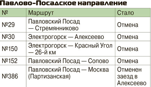 Александров сергиев посад расписание электричек на завтра