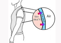 Похудеть можно с помощью "ледяной одежды"