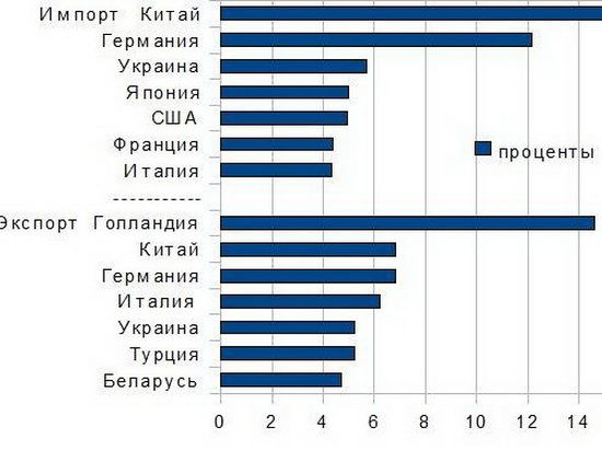 Нужен ли Воронежу старший брат?