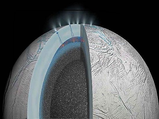 Присутствие гидротермальной активности под поверхностью Энцелада показали косвенным образом малые пылевые частицы кремния, которые найдены на орбите вокруг Сатурна 