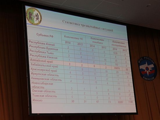В регионе обсудили меры подготовки к паводку 2015 года