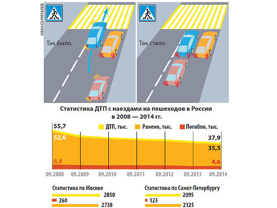 Водители подчинились новым правилам и полюбили пешеходов
