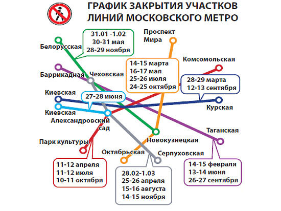 Где закроют метро в 2015 году