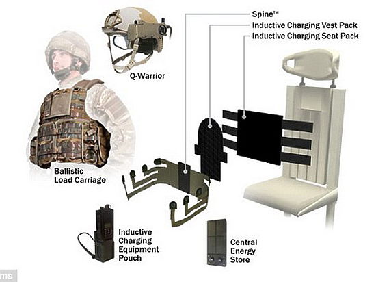 Британский солдат третьего тысячелетия полагается на высокотехнологичный индуктивный жилет, шлем дополненной реальности и множество носимых устройств
