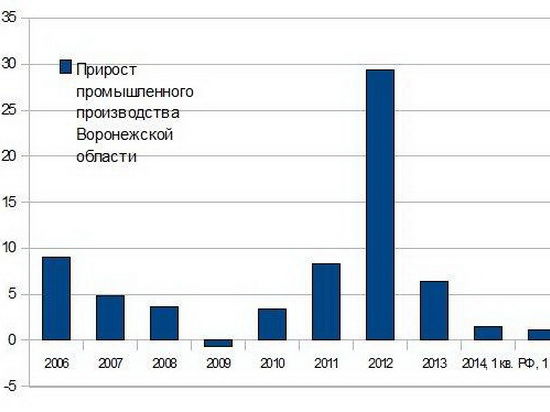 Как деградирует местная экономика