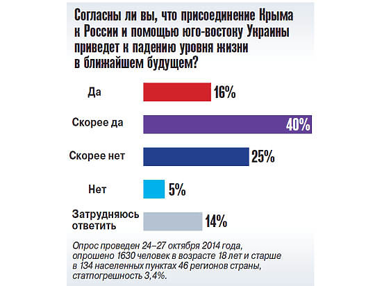 Крым выходит боком каждому второму