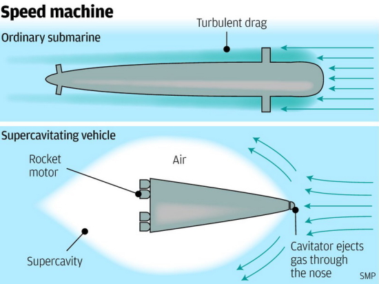 Новые достижения в технологии сверхкавитации позволяют создавать фантастически быстрые подводные аппараты