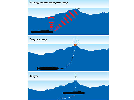 Подводники пробьют лед торпедами