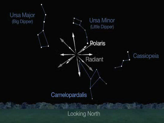 При взгляде на метеоритный дождь с Земли будет казаться, что из-под Полярной звезды вылетает множество ярких искр - радиант будет располагаться в созвездии Жирафа