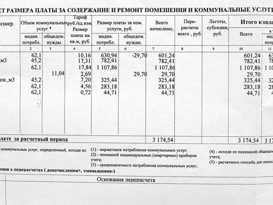 Показания жкх волгоград. Тариф ЖКХ социальный найм. Размер платы за наем жилья.. Тарифы ЖКХ В Самаре. Стоимость коммунальных услуг в Самаре.