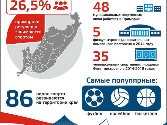 Кому положена карта приморец в приморском крае