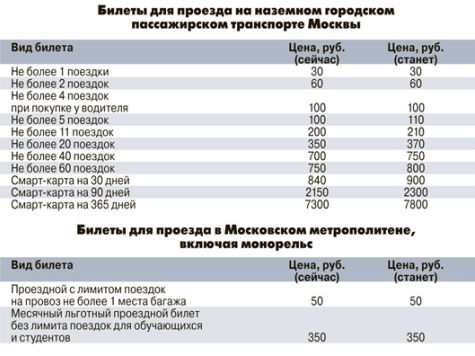 Сколько стоит пенсионная проездная карта