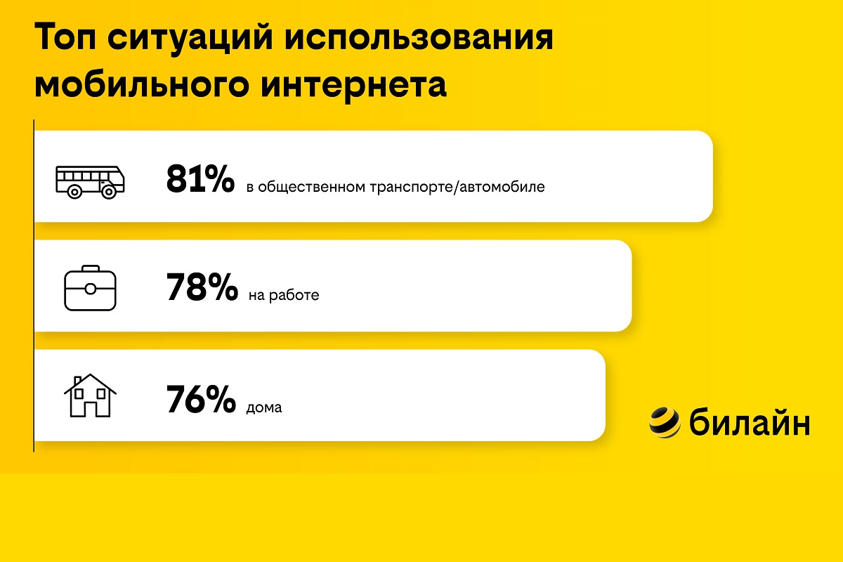 Опрос билайн: мужчины в дороге слушают музыку, женщины смотрят соцсети - МК  Калмыкия